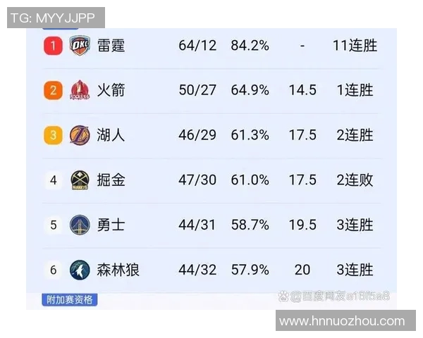 湖人对火箭比赛日期及赛程安排详解与分析