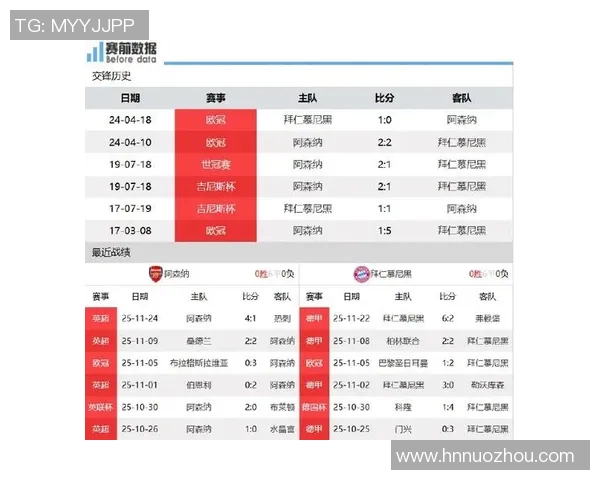 阿森纳与拜仁激战正酣昨日精彩对决引发球迷热议