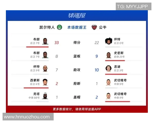 凯尔特人对阵公牛精彩直播全程回顾与赛后分析 凯尔特人对阵公牛精彩直播全程回顾与赛后分析