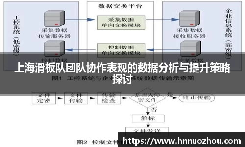 上海滑板队团队协作表现的数据分析与提升策略探讨