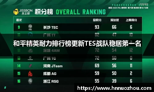 和平精英耐力排行榜更新TES战队稳居第一名