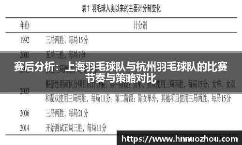 赛后分析：上海羽毛球队与杭州羽毛球队的比赛节奏与策略对比