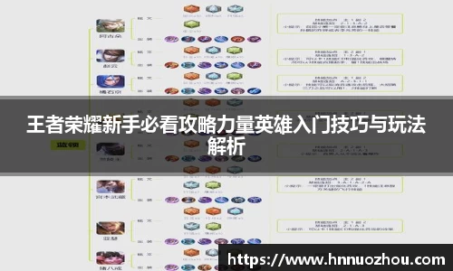 王者荣耀新手必看攻略力量英雄入门技巧与玩法解析