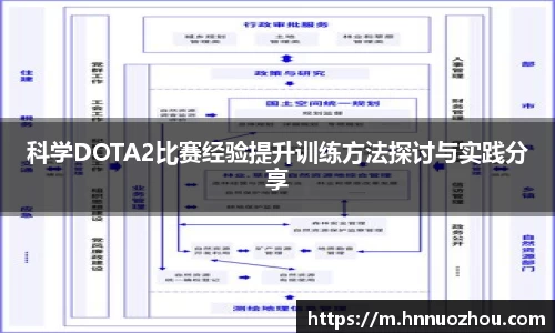 科学DOTA2比赛经验提升训练方法探讨与实践分享