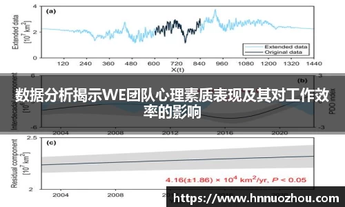 数据分析揭示WE团队心理素质表现及其对工作效率的影响