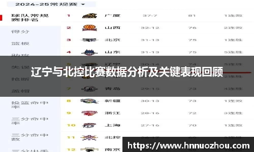 辽宁与北控比赛数据分析及关键表现回顾
